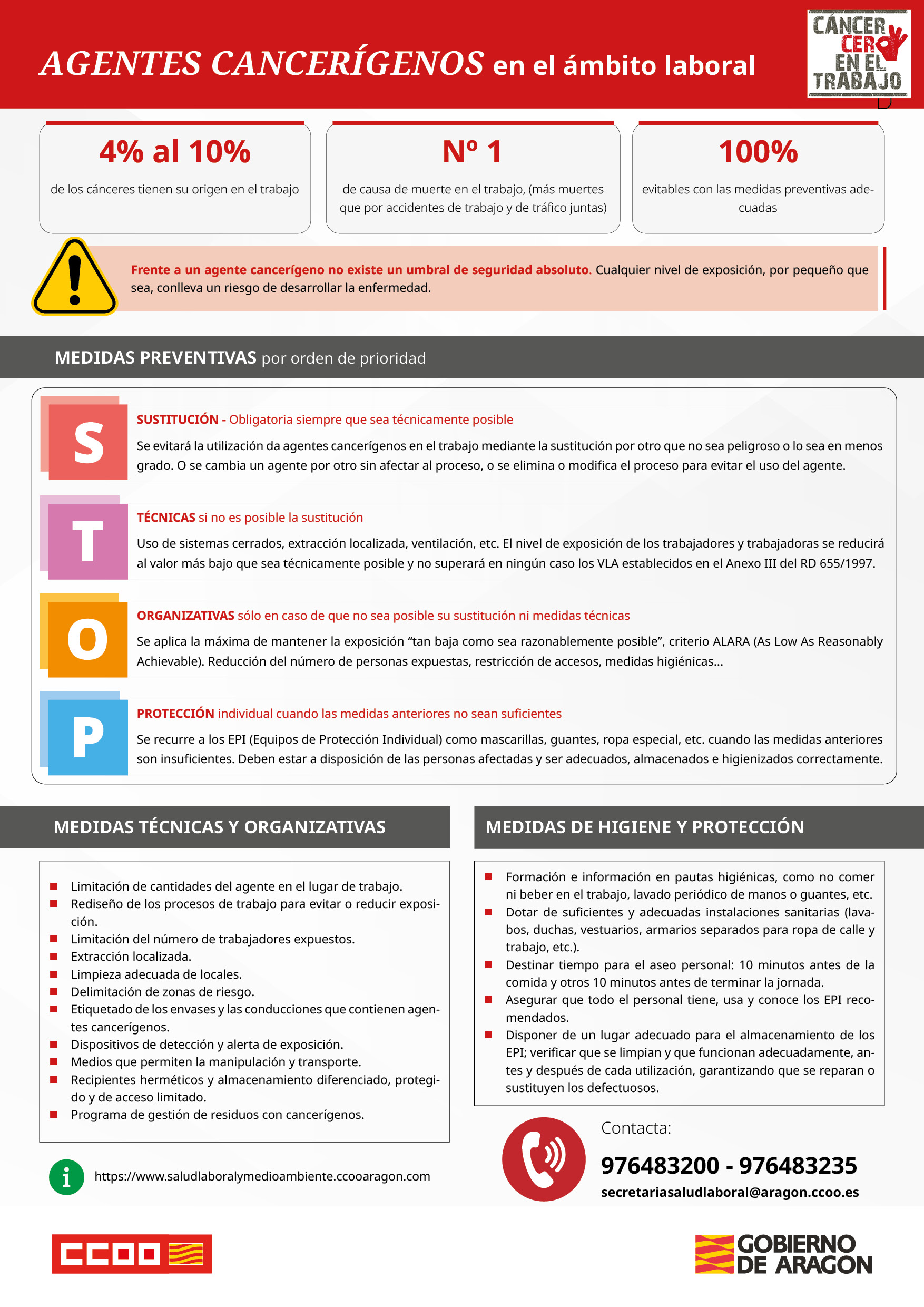 Sustancias Cancerigenas. ¿Sabes con que trabajas?